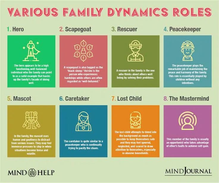 Unpacking Chrisley Family Relationships & Dynamics Post-Incarceration Challenges